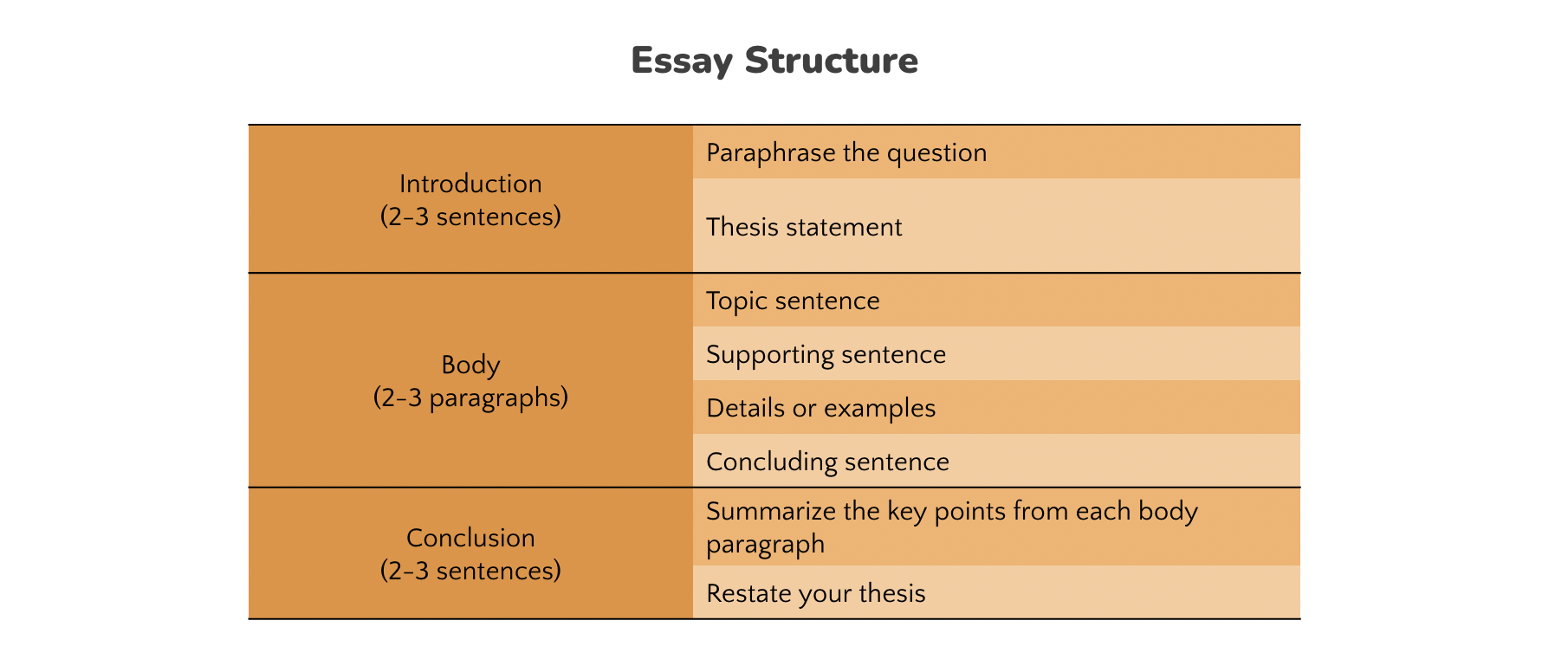 Essay structure